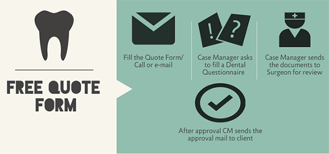 Contact Us - Procedure