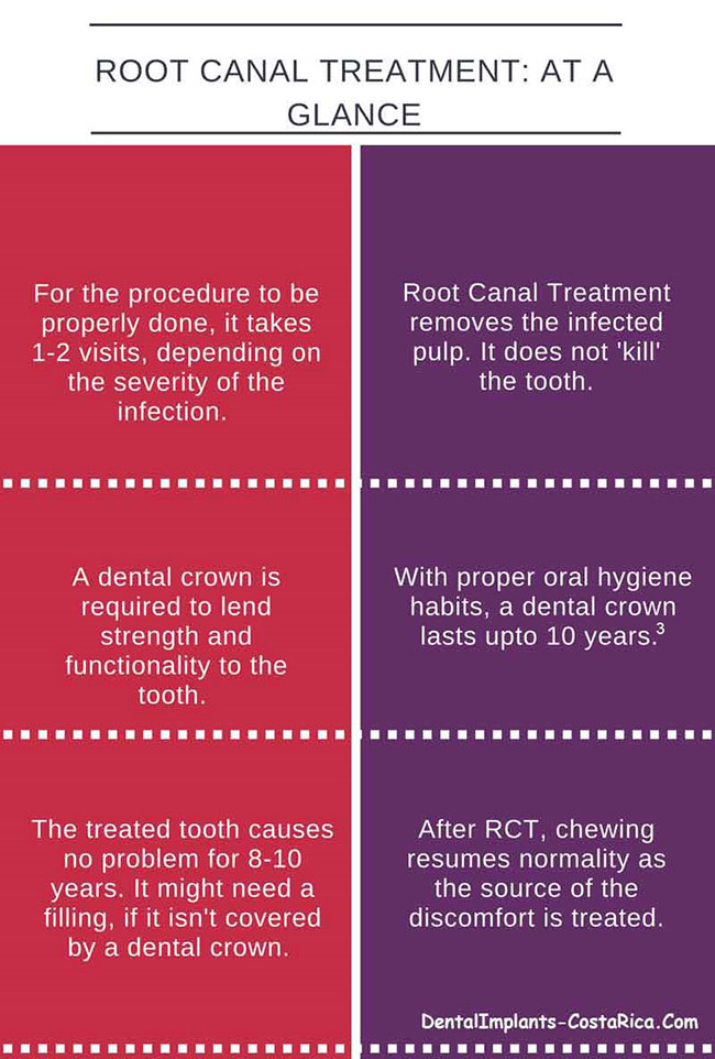 RCT procedure in Costa Rica RCT procedure in Costa Rica