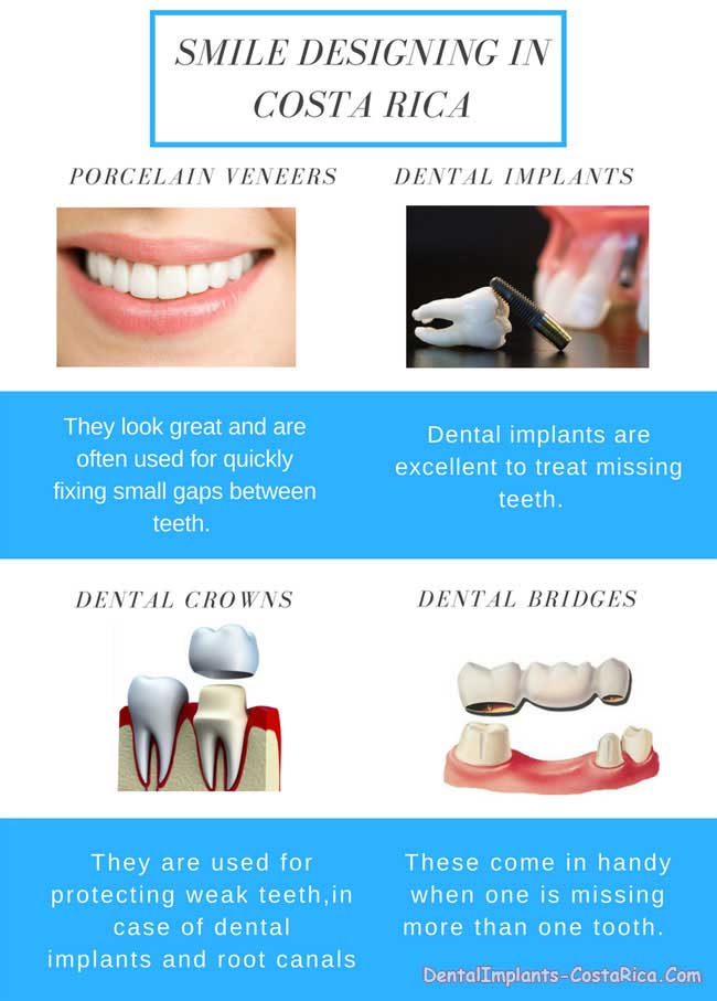 Smile Makeover in Costa Rica